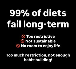 99% of diets fail long-term